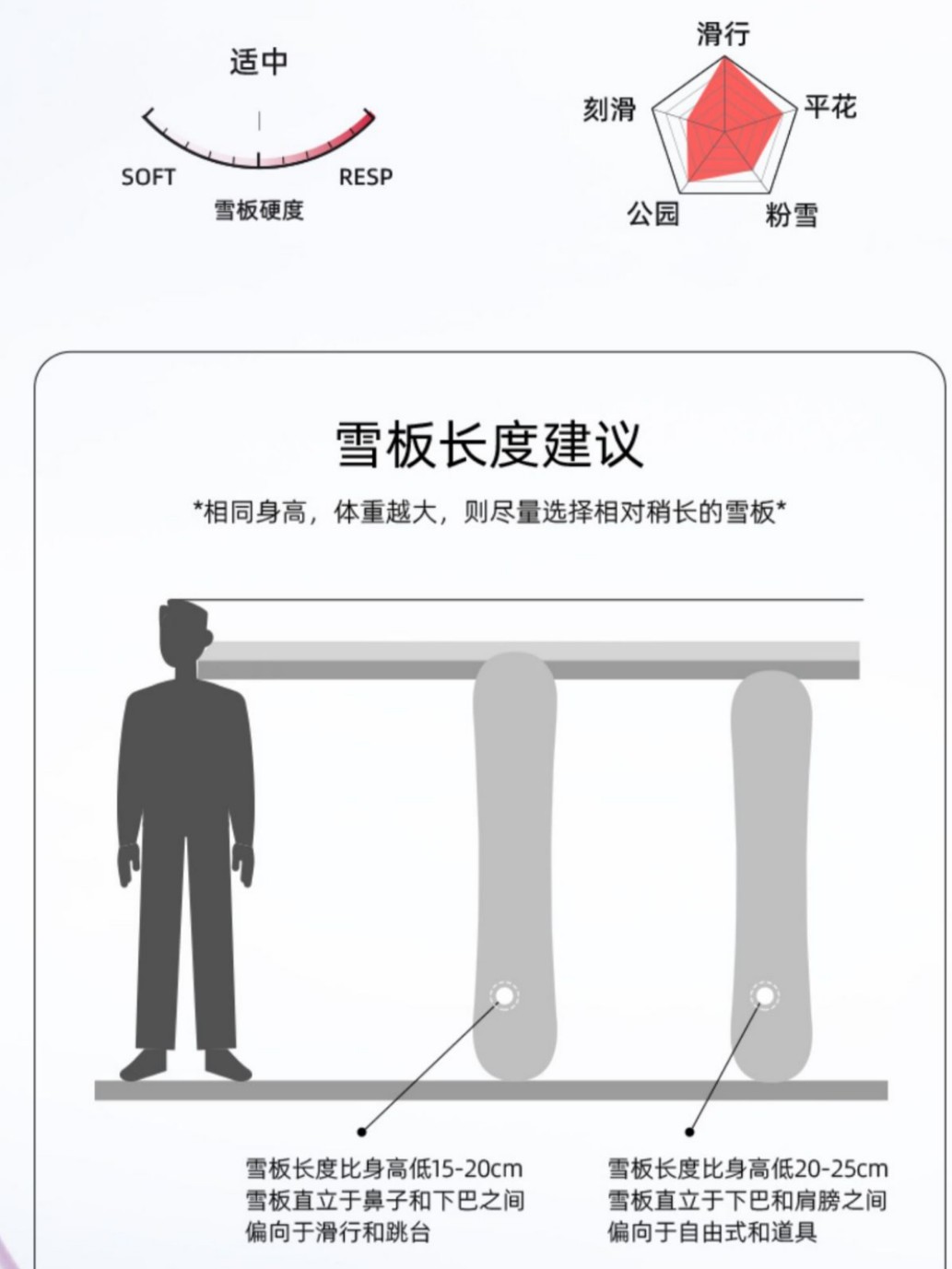 Skifree Snowboard Pink Mist All-Round Park Flat Flower Ski Board 23 Men's and Women's Snowboard