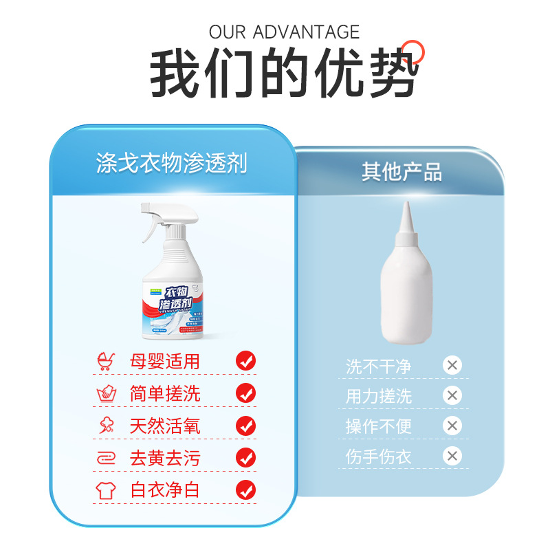 Dango Clothing Penetrating Agent Collar Net Biological Enzyme Clothes Oil Stain Removal Yellow Clothing Protection No Trace Cleaning Spray