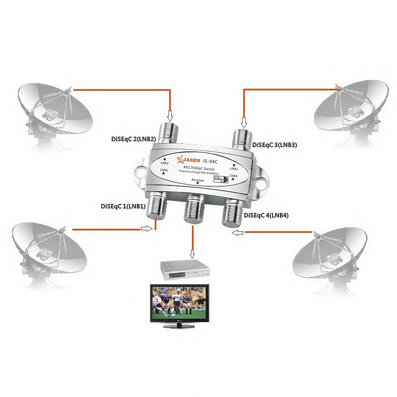 Diseqc Switch 2*1 2 in 1 (Tv Signal Two in One Out Switch) Ds-02C