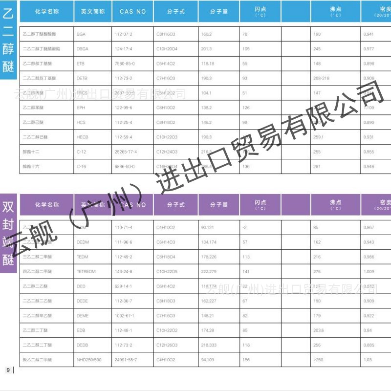 For Sale Taiwan Dipropylene Glycol Dimethyl Ether Dmm/Dpdm Small Package 5L-50L Multiple Specifications Can Be Shot Directly