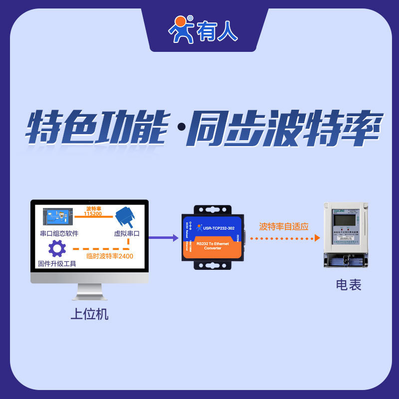 Small volume serial port equipment networking server network to RS232 Ethernet TCP232-302