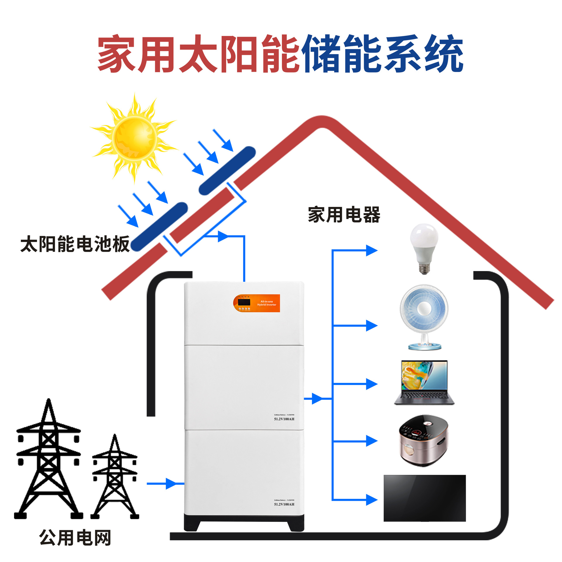 10Kw Household Power Supply Solar Photovoltaic Energy Storage System Vertical Household Stacking Energy Storage Inverter All-In-One Machine