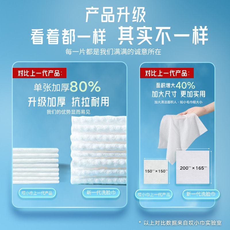 Disposable Face Wash Towel Portable Removable Pure Cotton Soft Towel Women's Face Cleansing Towel Baby Wet and Dry