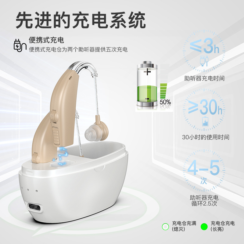 Spot Hearing Aids for the Elderly Sound Amplifier Behind-The-Ear Sound Collector Hearing Aids Charging Compartment Accessories Wholesale