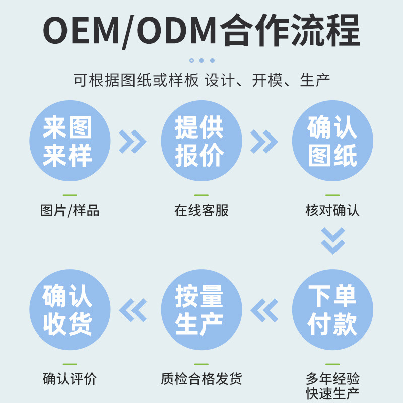 Gynecological Gel Manufacturer Female Private Parts Care Nourishing Repair Cleaning Antibacterial Private Gel Processing 3G5G