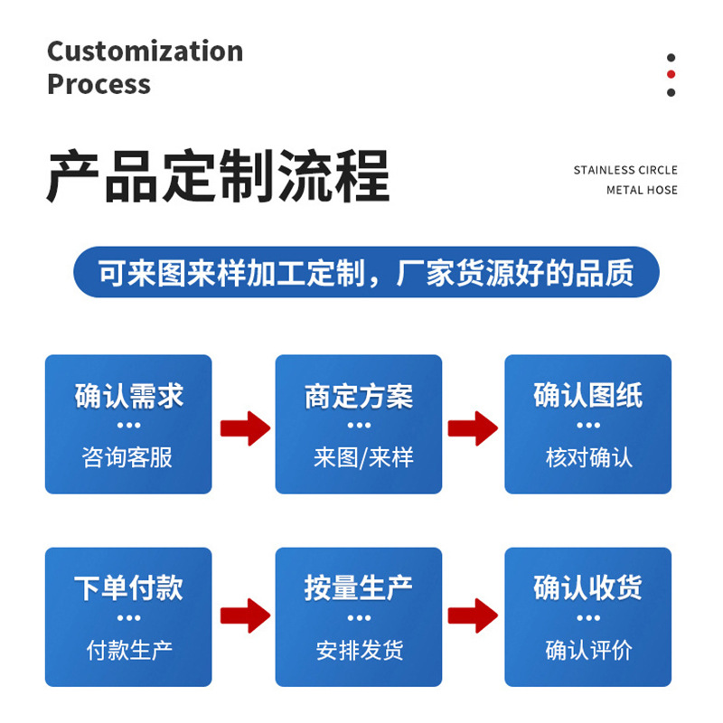 Wholesale Nylon Special-Shaped Processing Parts, Multi-Purpose Plastic Casting Nylon Products, Nylon Flange Bushing Processing