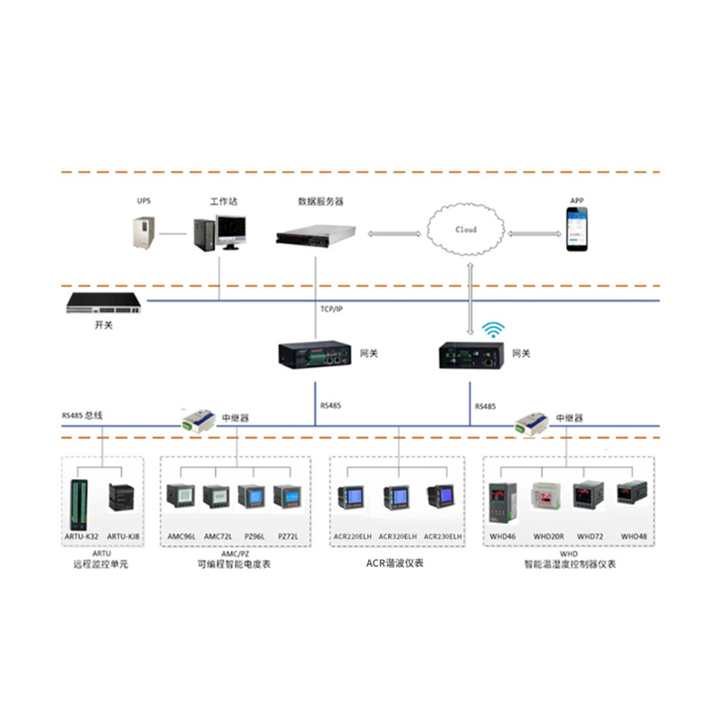 Afr220El Multi-Function Meter Three-Phase Multi-Function Network Power Meter Harmonic Instrument
