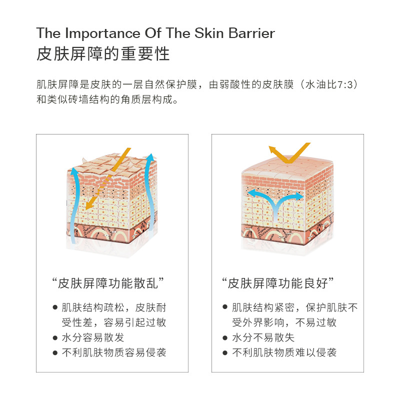 Centella Asiatica Hydrosol Flower Water Soothing, Hydrating and Oil-Control Wet Compress Toner after Sun Exposure High Saturation Ancient Method Copper Pot Distillation