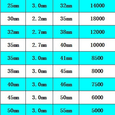 Table Calendar Metal Book Ring Open Ring Set Iron Ring Activity Photo Album Card Ring Open Ring Loose-leaf Ring