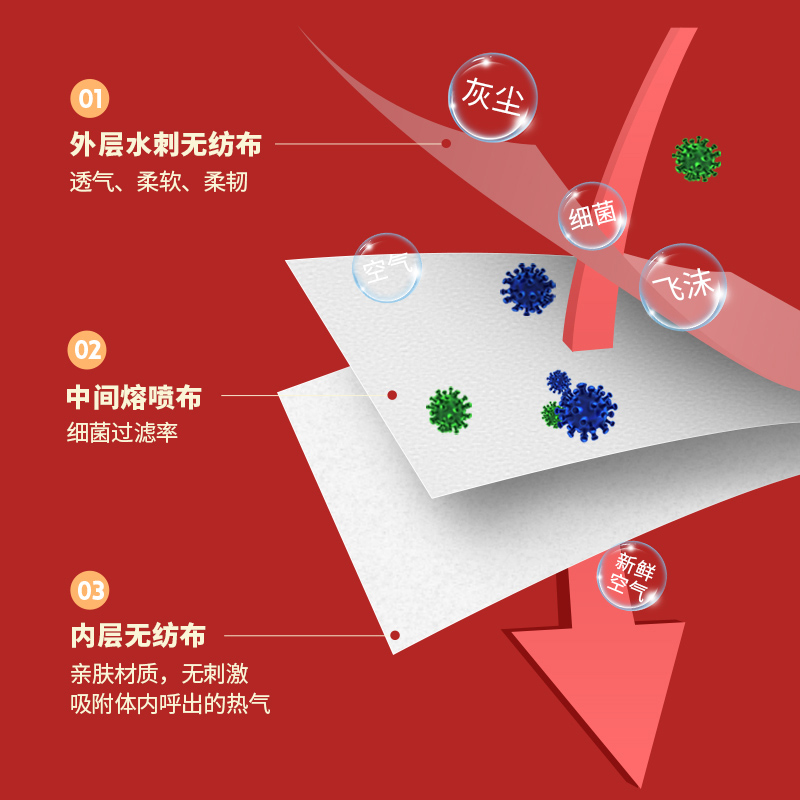 National Trend Chinese Red I Love You Chinese Style Disposable Individually Packaged Mask Three Layers Containing Melt-Blown Cloth Dust-Proof Full