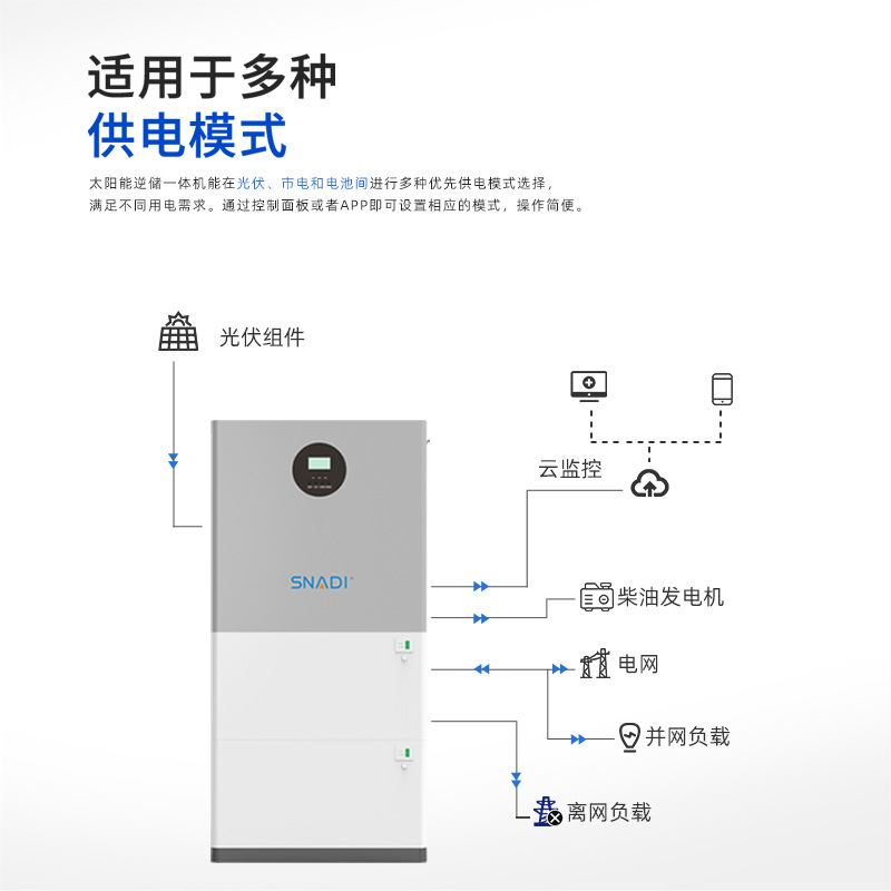 Sennet Home Energy Storage Lithium Iron Phosphate Battery 15-Degree Photovoltaic Energy Storage Household Stacked Energy Storage All-In-One Machine