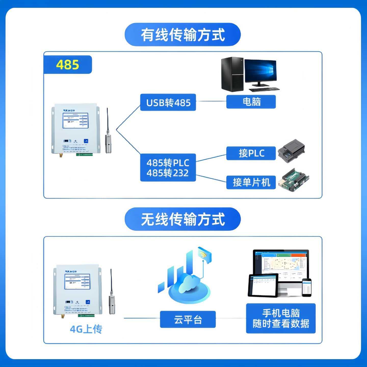 Bubble Type Water Level Gauge High Precision Water Level Sensor Bubble Type Liquid Level Gauge