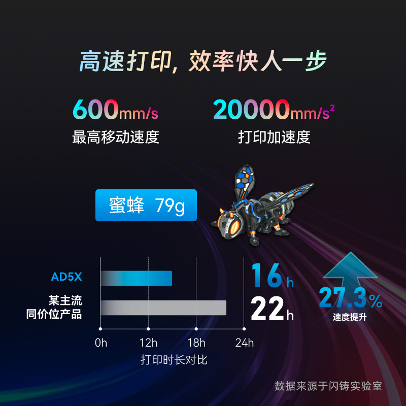 Flash Cast Ad5X High-Speed Multi-Color Printing Fully Automatic Leveling Fdm Desktop-Grade Simple and Easy-To-Use 3D Printer