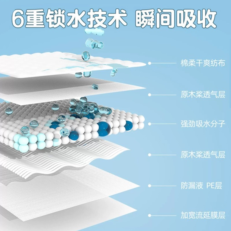 Dog Urine Pad Disposable Pet Urine Pad Cat and Dog Diaper Thickened Deodorant Pet Diaper Absorbent Urine Paper