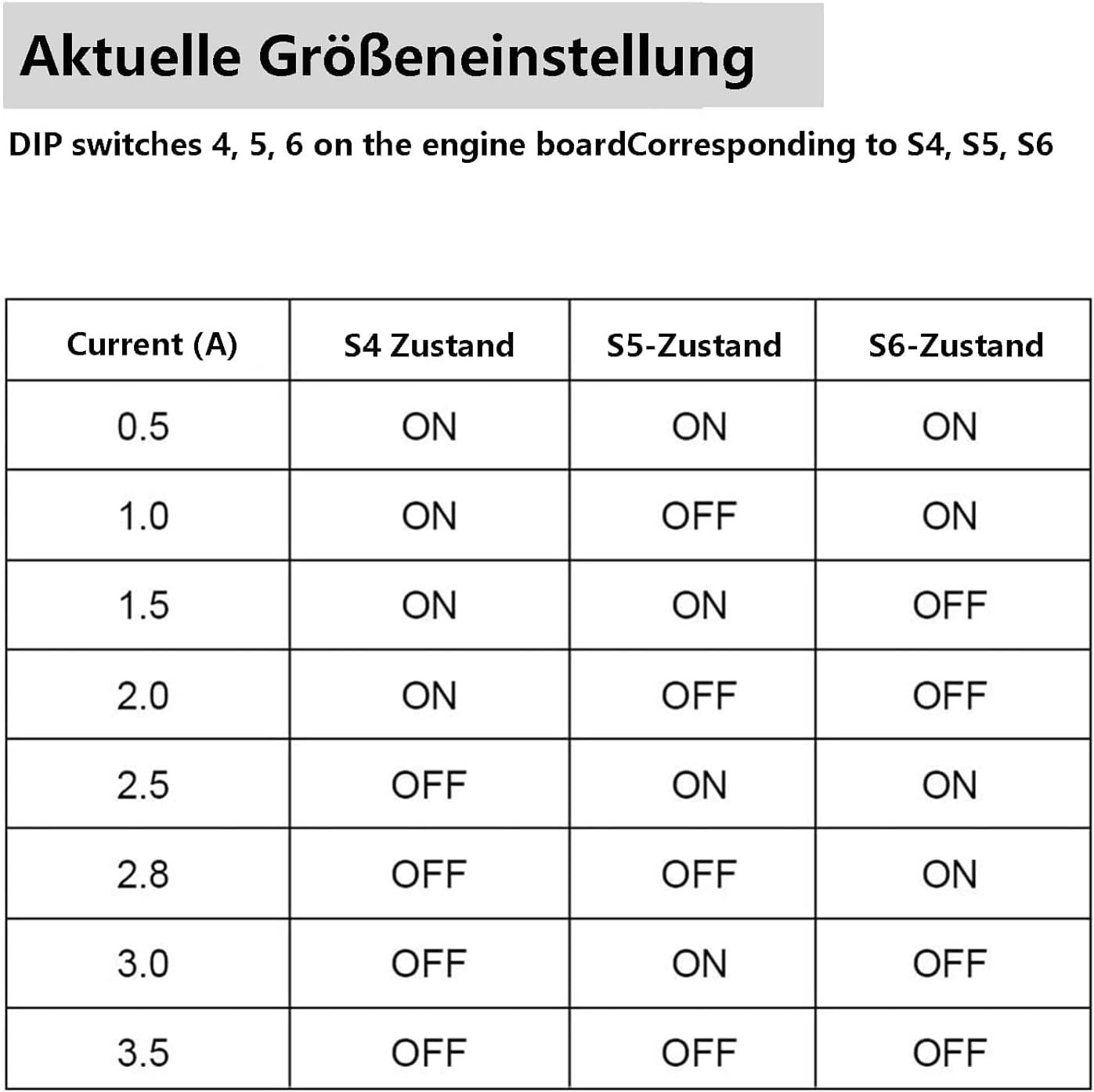 1Pcs Stepper Motor Driver for Tb6600 Nema 17\/23\/34 Stepper Motor