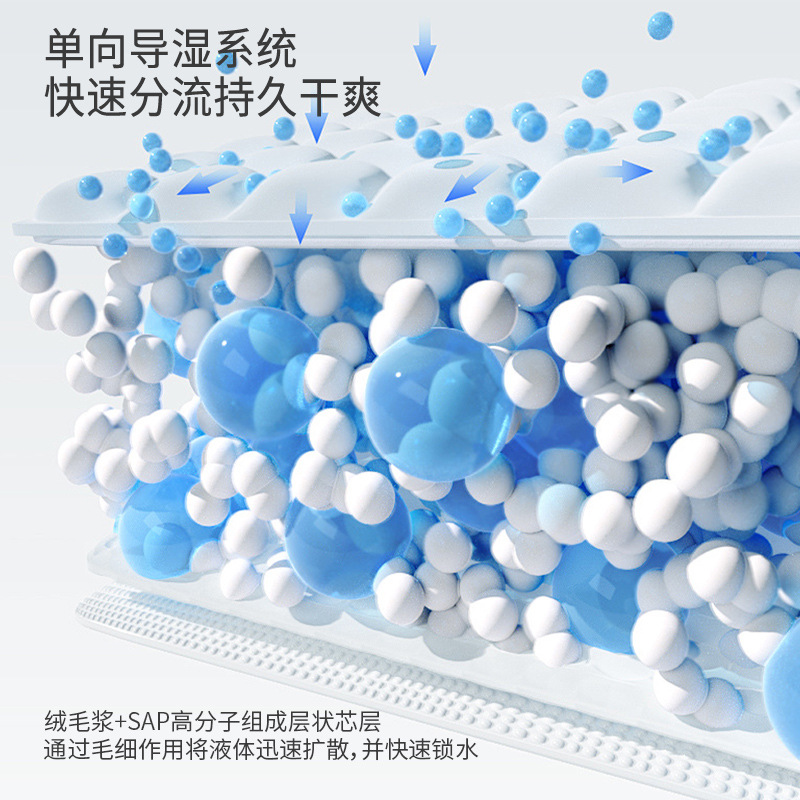 Medical Nursing Pad, Adult Diaper, Disposable Maternity Diaper Pad, Elderly Diaper Pad, Adult Diaper 60*90