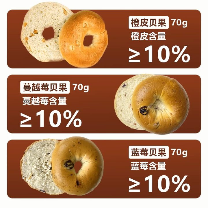 Whole Wheat Bagel Bread Breakfast Bread Handmade Soft Bagel Stuffed European Bread Low-Fat Fitness Fast Food Multi-Flavor