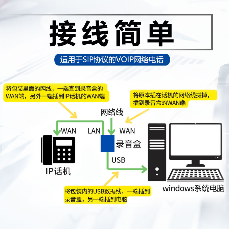 Aofeng VR1 Network IP Phone Recording Box SIP Landline Phone Recording System VOIP Call Automatic Recording