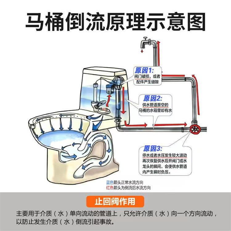 One-way check valve 4 points inner wire flow outer wire toilet toilet check valve reverse check valve anti-backflow valve pure copper