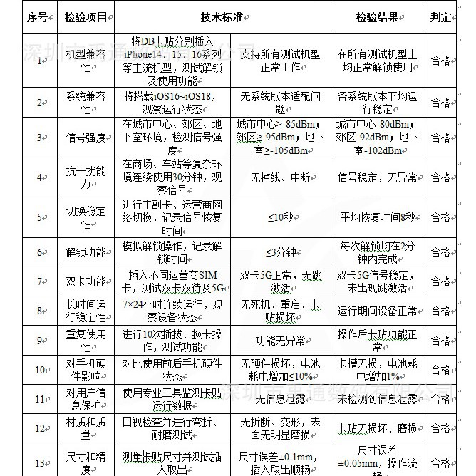 Dbv2.08 Fully Automatic Card Sticker Flat Replacement Super Snow Set-Free Supports 13141516 Full Range of Us Version Mobile Phones