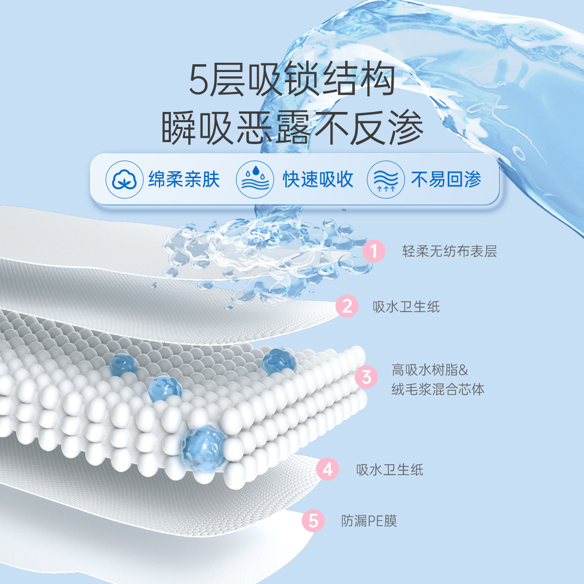 Zichu Metering Type Maternal Sanitary Napkin Postpartum Special Row Lochia Large Pants Sanitary Napkin Peace of Mind Pants Package