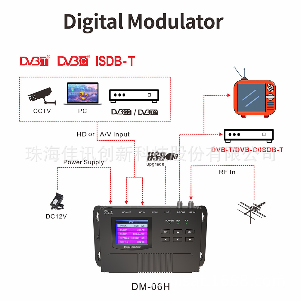 Hd Av Cvbs Entrada Dvb-C Dvb-T Isdb-T Modulator Codifica Dor
