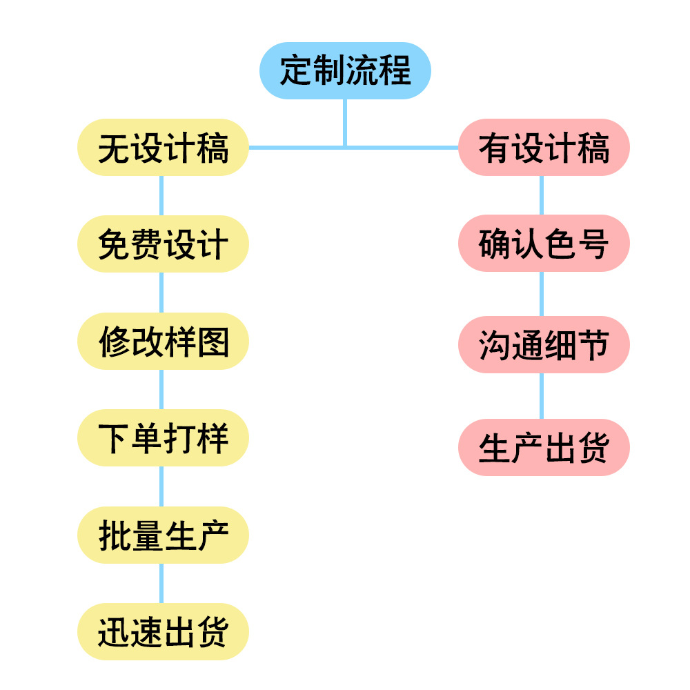 Cross-border pet solid color bib printed polyester bib cat simple bib triangle bib wholesale collar