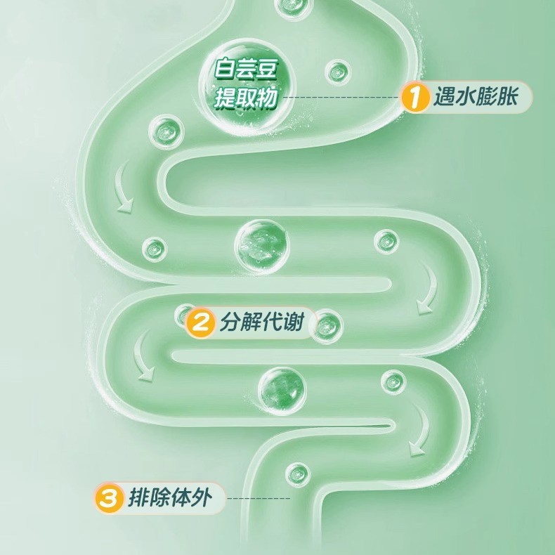 Beijing Tongrentang White Kidney Bean Dietary Fiber Tablets 100g White Kidney Bean Tablets Candy White Kidney Bean Carbohydrate Blocker