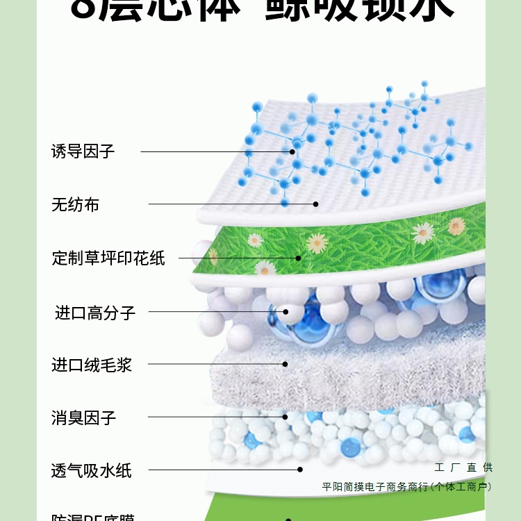 Pet Dog Pee Pad Natural Grass Lawn Training Pee Pad Absorbent Pad Thickened Urine Barrier Pad Urine Barrier Pad