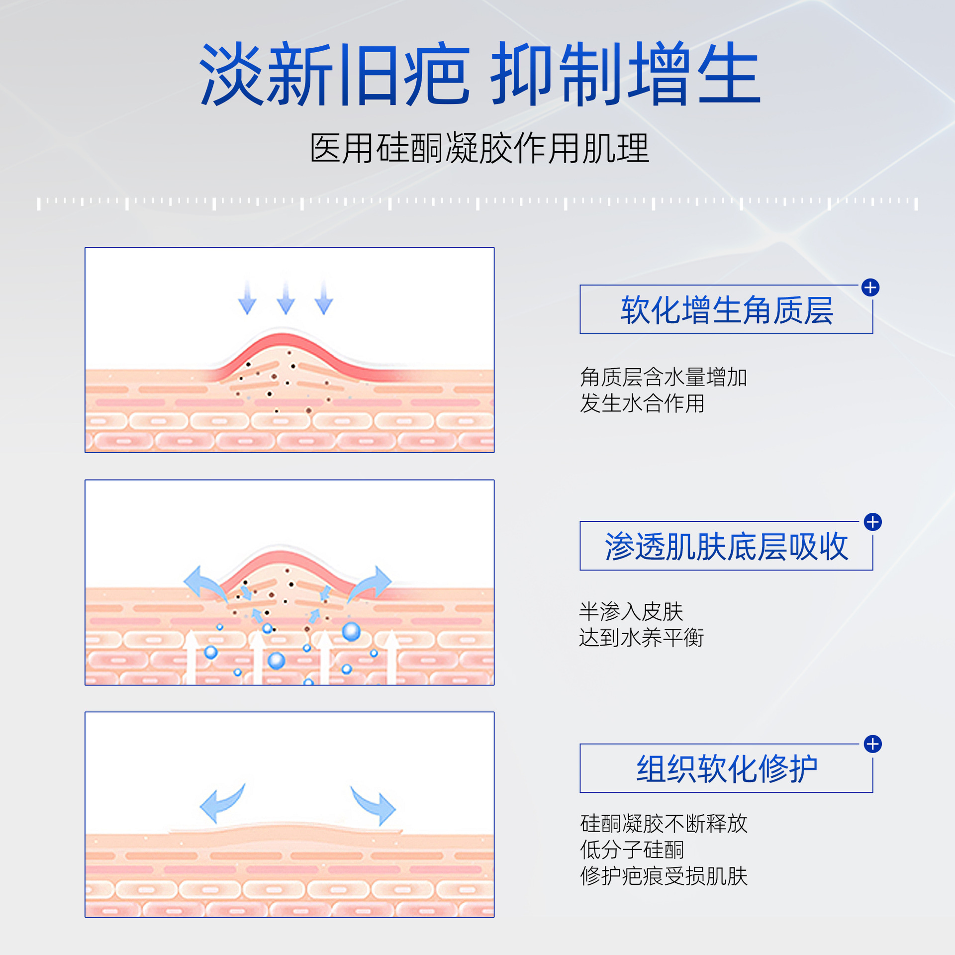 Scar Removal Cream, Silicone Gel for Removing Scars, Children's Burns, Caesarean Section Scar Repair, Support for Oem Customization and Dropshipping