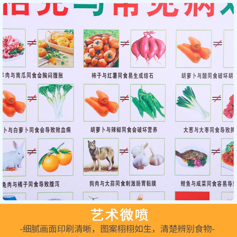 Supply wholesale food suitable wall chart food intergrowth Kekang kitchen wall stickers daily food collocation