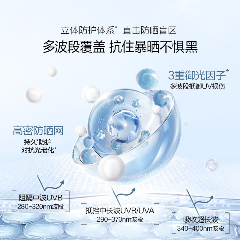 SPF50 isolation sunscreen waterproof anti-sweat anti-ultraviolet lasting whitening isolation sunscreen three-in-one sunscreen