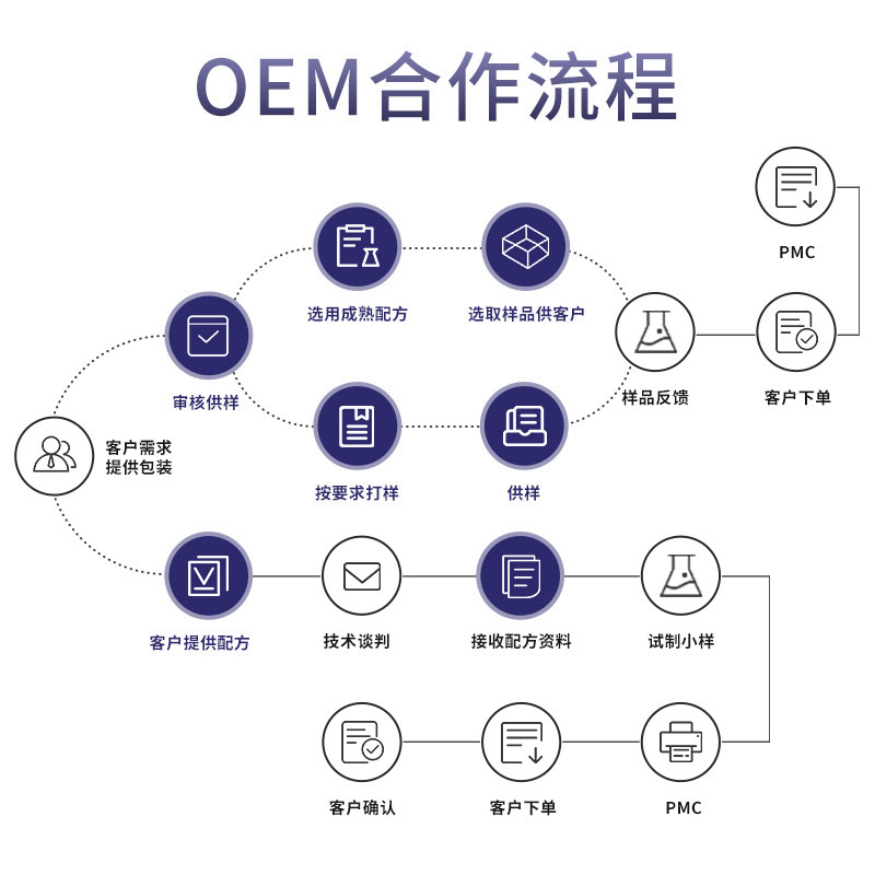 Micromolecule Sheep Placenta Essence Australian Second-Disposable Oem Processing Cosmetics Factory Hyaluronic Acid