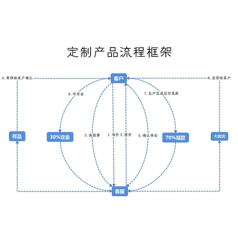 Cross-border Jewelry First Jewelry Earrings Ring Bracelet Jewelry Light Luxury High-end Pendant to Make Goods
