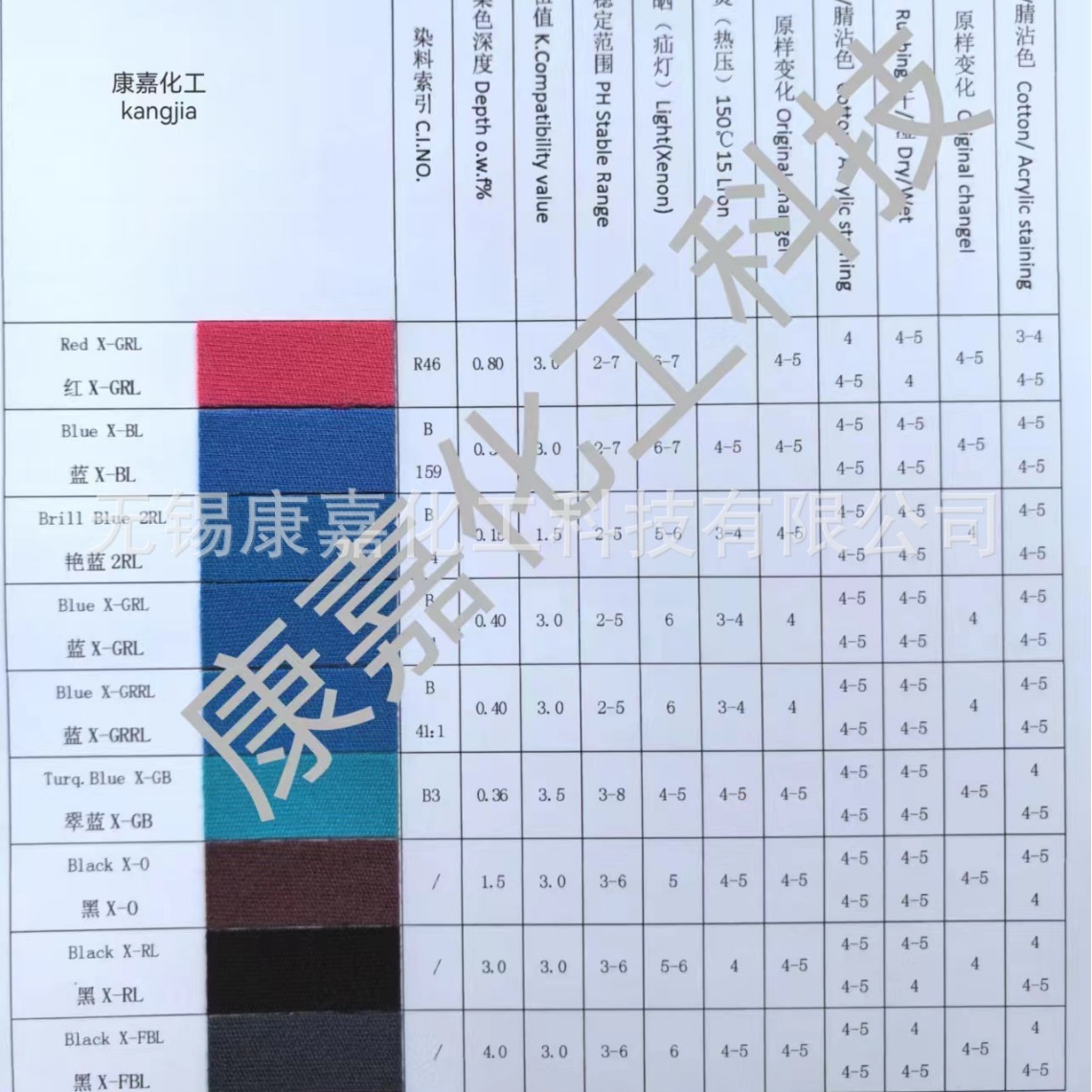 Cationic Red Aff Cationic Red No. 12 Alkaline Red Aff Original Powder Alkaline Red No. 12 Alkaline Red Aff