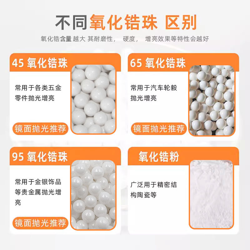 95 Zirconia Grinding Ball Zirconia Ball Mill Bead Zirconia Grinding Bead Yttrium Stabilized Ceramic Ball 0.05-50mm