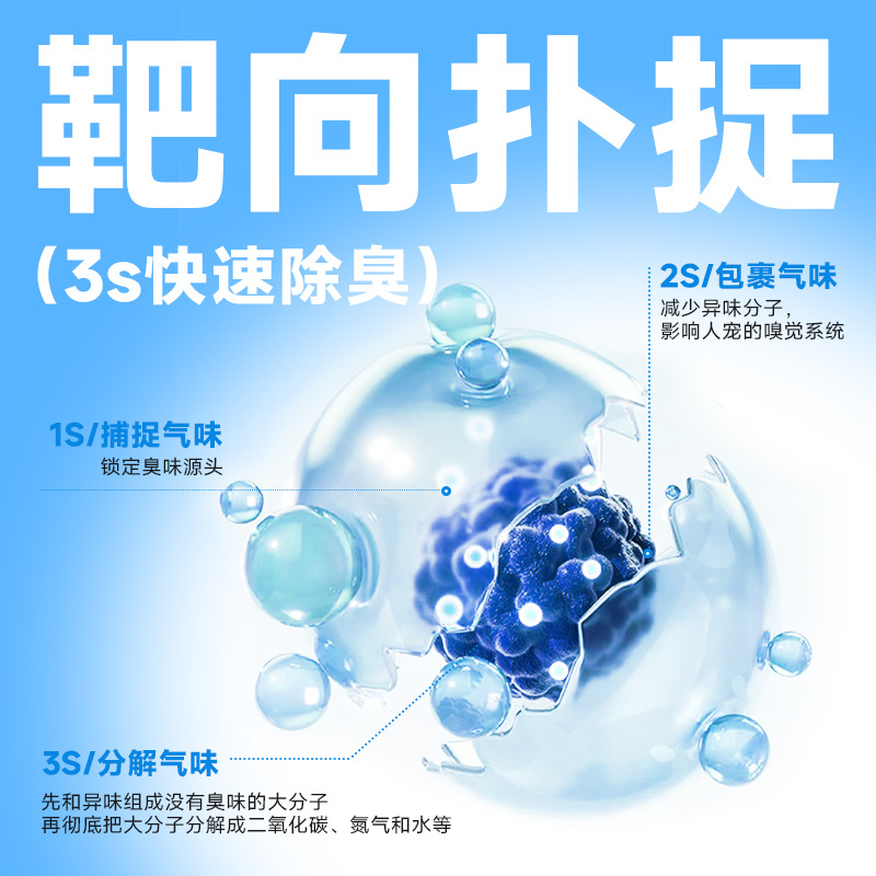 Yee Rabbit Cleaner Rabbit Urine Stain Cleaning Liquid Spray Guinea Pig Guinea Pig Chinchilla Hamster Cleaning Agent