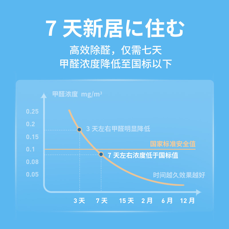 Formaldehyde Removal Non-Photo Catalytic Formaldehyde Remover Powerful Deodorizing Spray Formaldehyde Removal Odor Removal Spray Wholesale