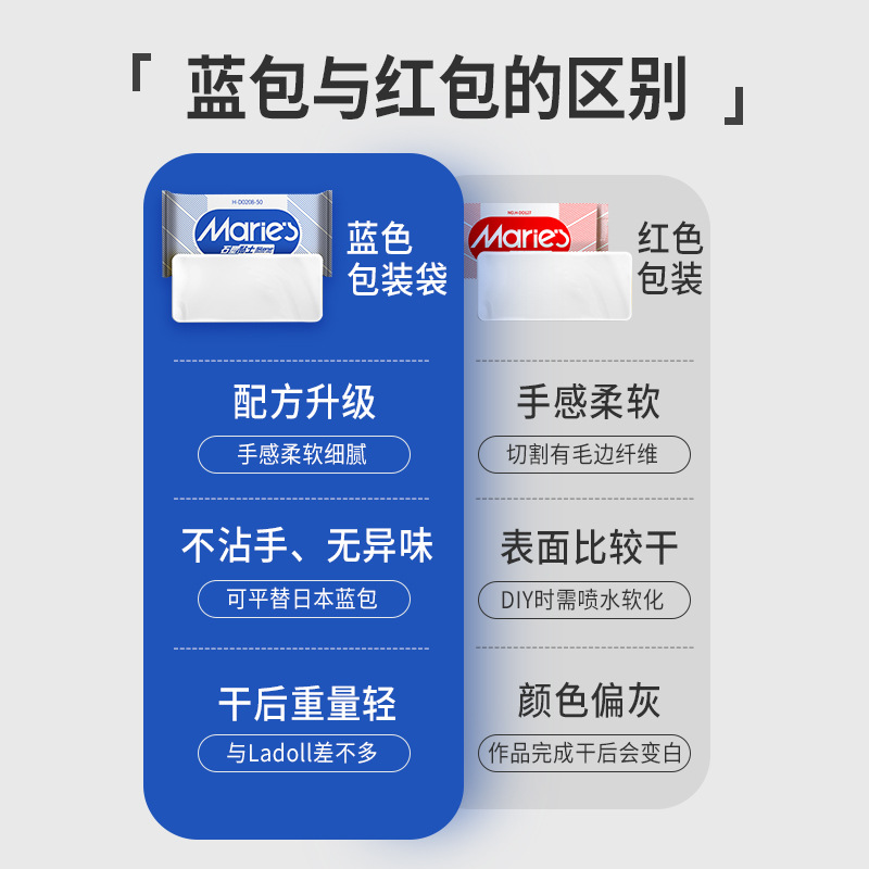 Marley Stone Plastic Clay Ladoll Flat DIY Material Clay Handmade Clay Sculpture Gypsum Blue Bag No-Bake Patig