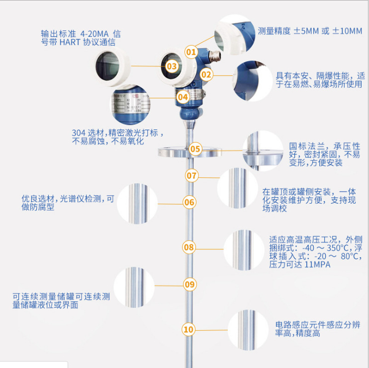 Float Level Transmitter Magnetic Float Level Transmitter Remote Transmitter Lcd Display 4~20Ma+Hart Manufacturer