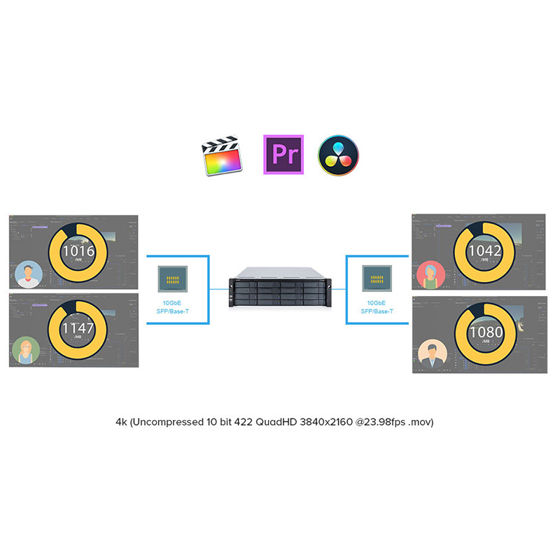 Suitable for Promise/Qiao Ding Pegasuspro R8 8-Bay Thunderbolt 3 Professional Storage Disk Array Box