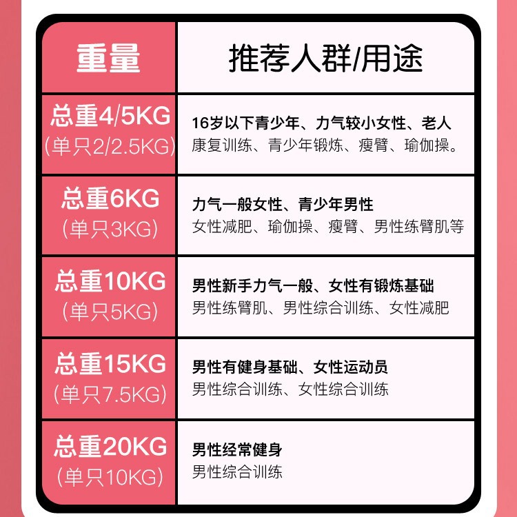 Dumbbell Men's Fitness Home Equipment Women's Arm Muscle Training Pair of Hexagonal Rubber-Coated Yaling 10kg Set Combination Students