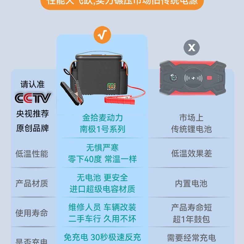 Capacitor-Free Charging Professional Car Ignition Battery with Power Bank Artifact Vehicle Emergency Strong Start Emergency Power Supply