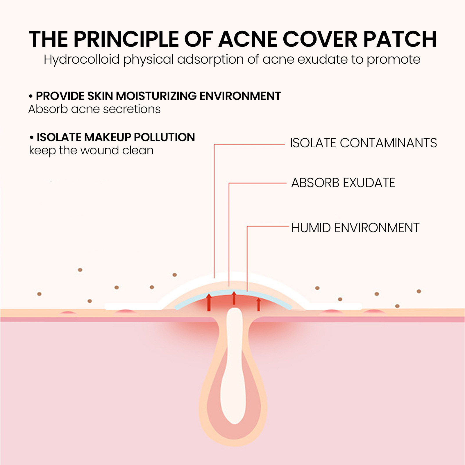 Jaysuing Acne Patch Series Facial Care Cleansing Closure Mouth Gentle Fading Acne Balancing Skin Acne Patch
