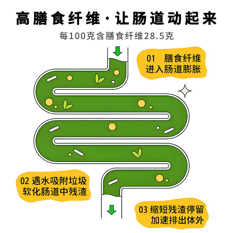 Organic Kale Powder, High Dietary Fiber, Fruit and Vegetable Powder, Low-Fat Vegetables, Meal Replacement Green Juice with Added Prebiotics