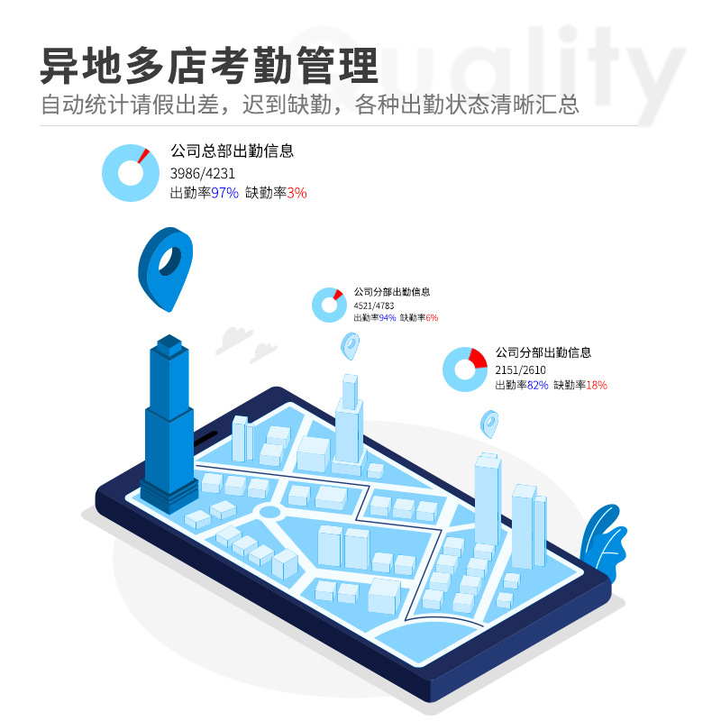 Deli 13888Cs Facial Recognition Attendance Machine for Employee Check-In, Fingerprint Attendance Machine, Intelligent