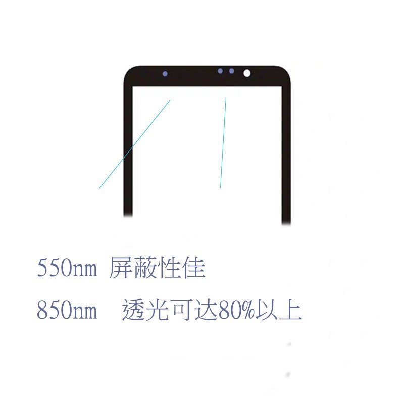 Ir Ink Glass Infrared Silk Screen Acrylic High Transmittance Remote Control Hole Adjustable High Temperature Resistance