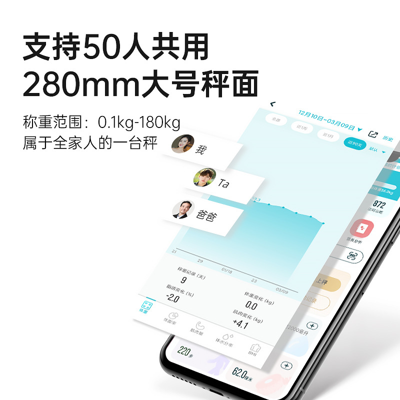 Love Home Precision Intelligent Body Fat Scale Small Healthy and Durable Electronic Scale Rechargeable Body Weighing Scale