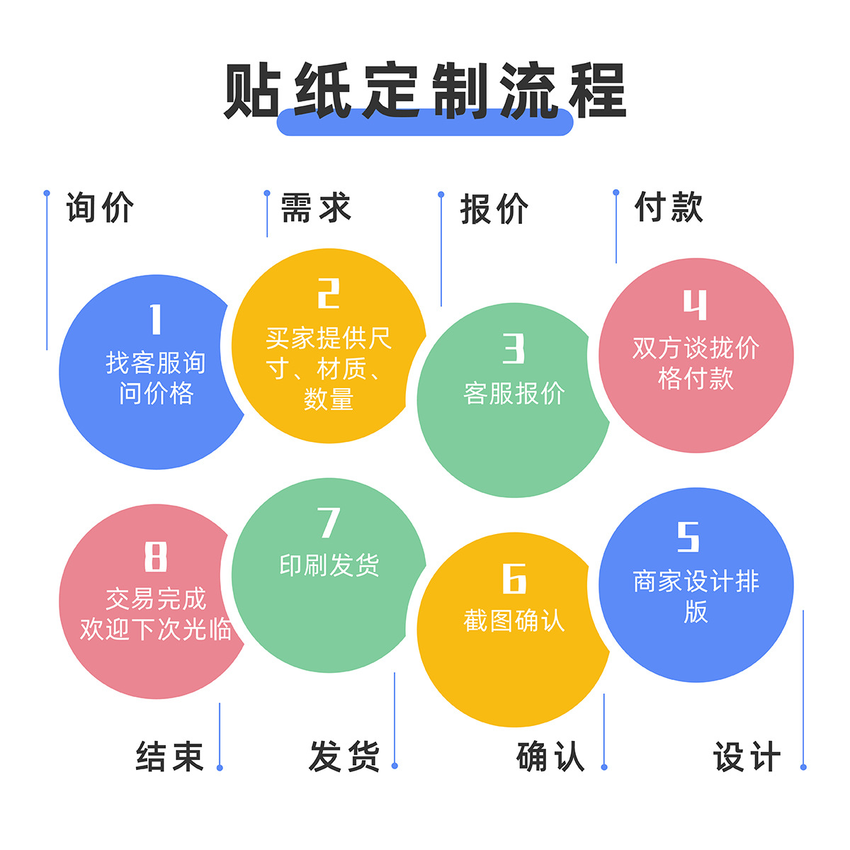 Exclusive design graffiti sticker suitcase guitar car computer waterproof PVC sticker