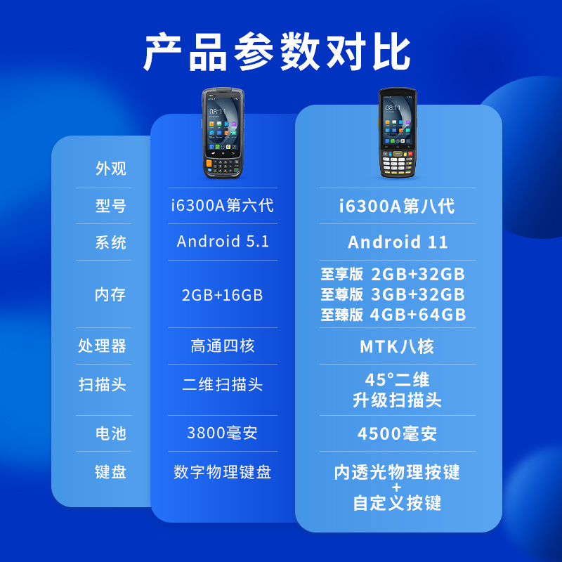 Urovoi6300A Handheld Terminal Pda Android Data Collector Industrial Handheld Mes Warehouse in and Out